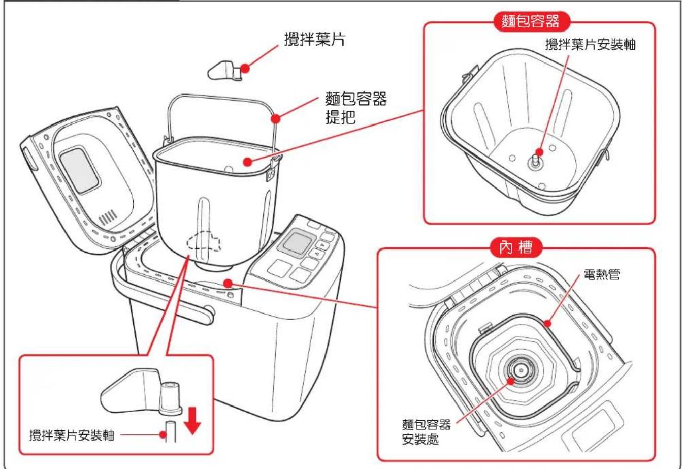 攪拌葉片 麵包容器 提把 攪拌葉片安裝軸 內槽 電熱管 攪拌葉片安裝軸 麵包容器 安裝處