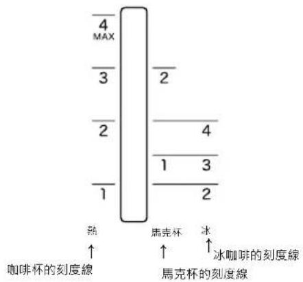 Siroca STC-408 - 將水箱注入水 - 1