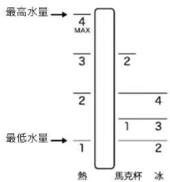 Siroca STC-408 - 水箱刻度 - 1