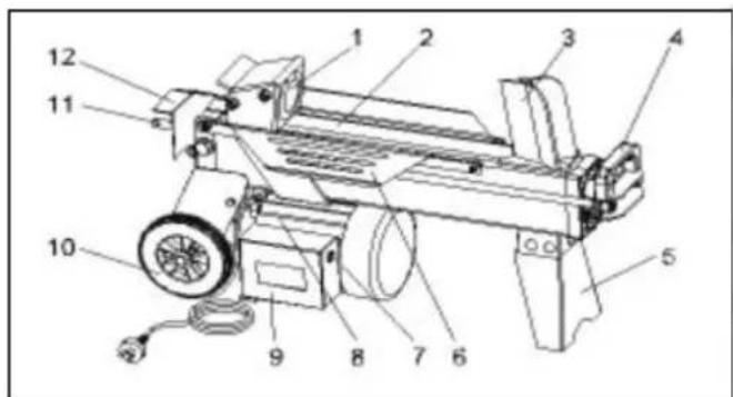 Power Craft 50482 - Vedkløyverens deler - 1