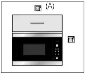 Illustration of a microwave oven with a door and control panel, labeled (A) above (no text or symbols on the main image)