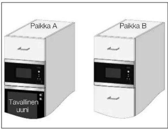 Paikka A Tavallinen uuni Paikka B