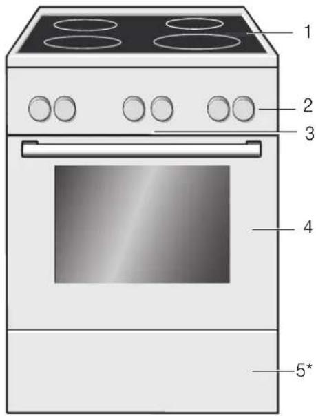 BOSCH HCA722221U - Generelt - 1