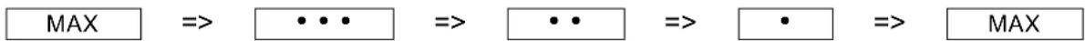 Hugin Sterna - Indstilling af temperatur - 3