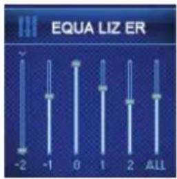EQUA LIZ ER -2 -1 0 1 2 ALL