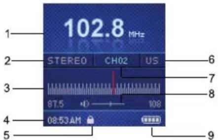 102.8 MHz STEREO CH02 US 87.5 108 08:53AM