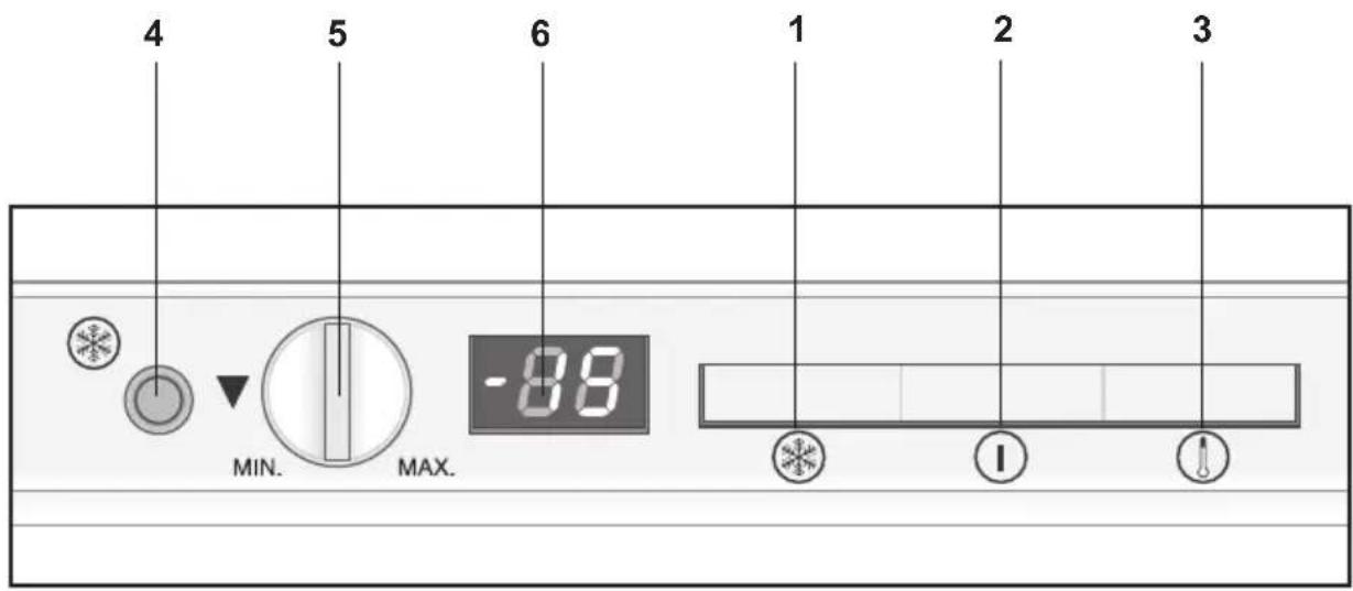 4 5 6 1 2 3 MIN. MAX. -88
