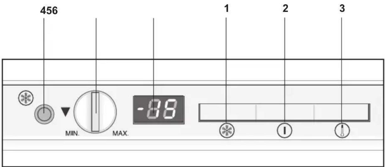 456 MIN. MAX. -88 1 2 3