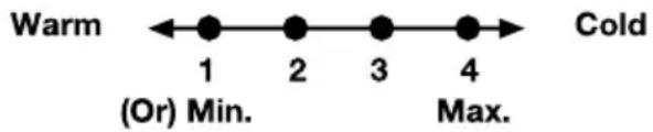 Warm ←●—●—●—●→ Cold ← (Or) Min. 1 2 3 4 Max.