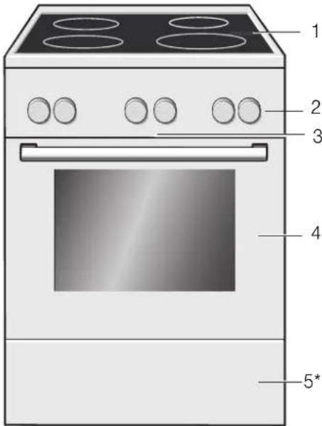 BOSCH HCA722220U - Yleistä - 1
