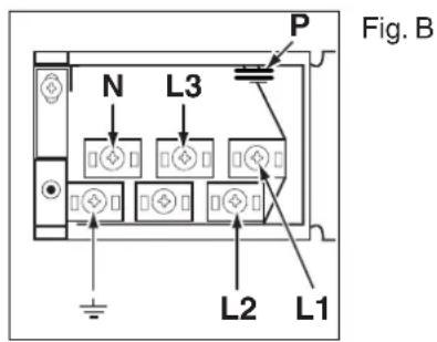 Fig. B N L3 P L2 L1