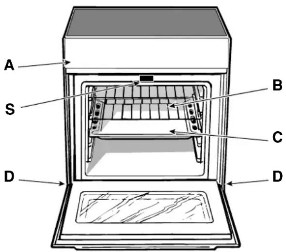 INDESIT K6C7/NO - Beskrivelse af komfuret - 1