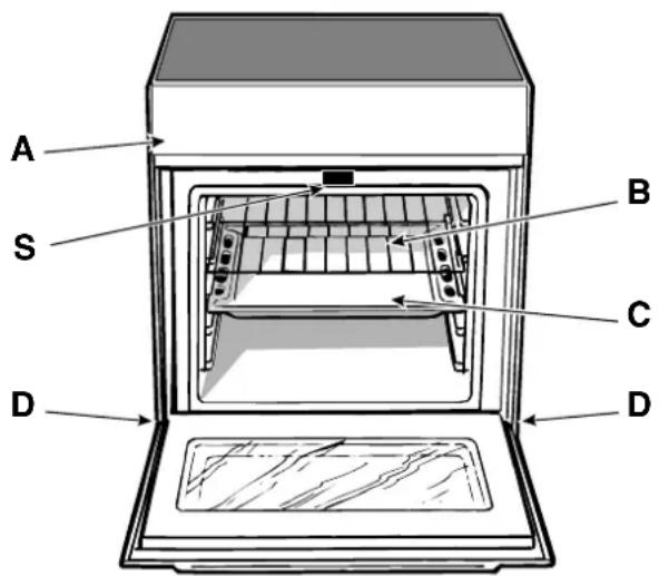 INDESIT K6C7/NO - Beskrivelse av komfyren - 1