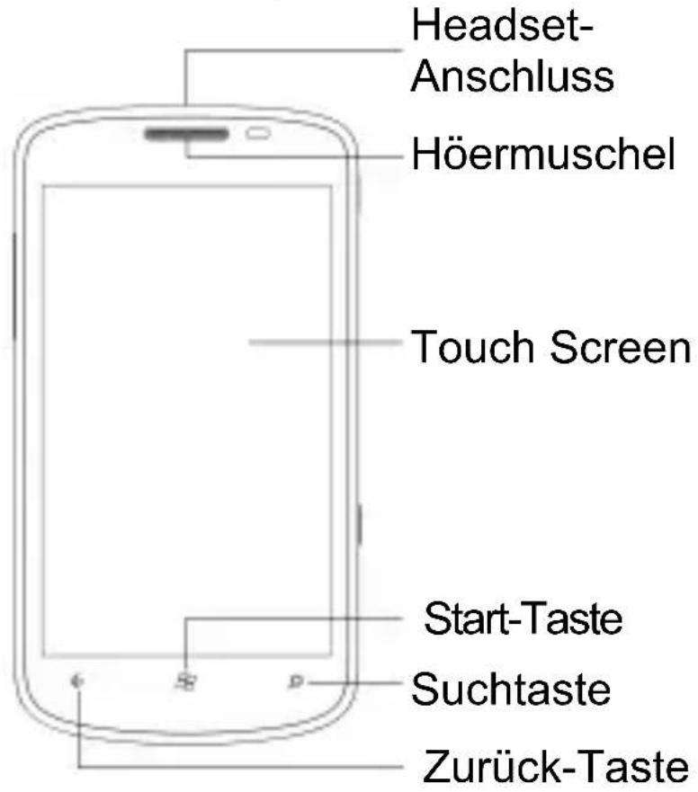 Headset- Anschluss Höermuschel Touch Screen Start-Taste Suchtaste Zurück-Taste
