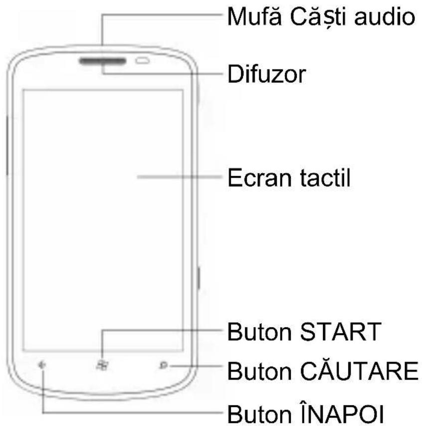 Mufă Căști audio Difuzor Ecran tactil Buton START Buton CĂUTARE Buton ÎNAPOI