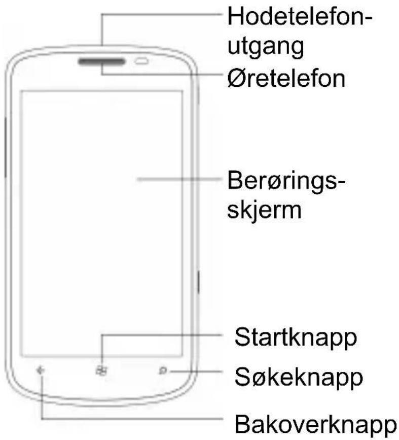 Hodetelefon- utgang Øretelefon Berørings- skjerm Startknapp Søkeknapp Bakoverknapp