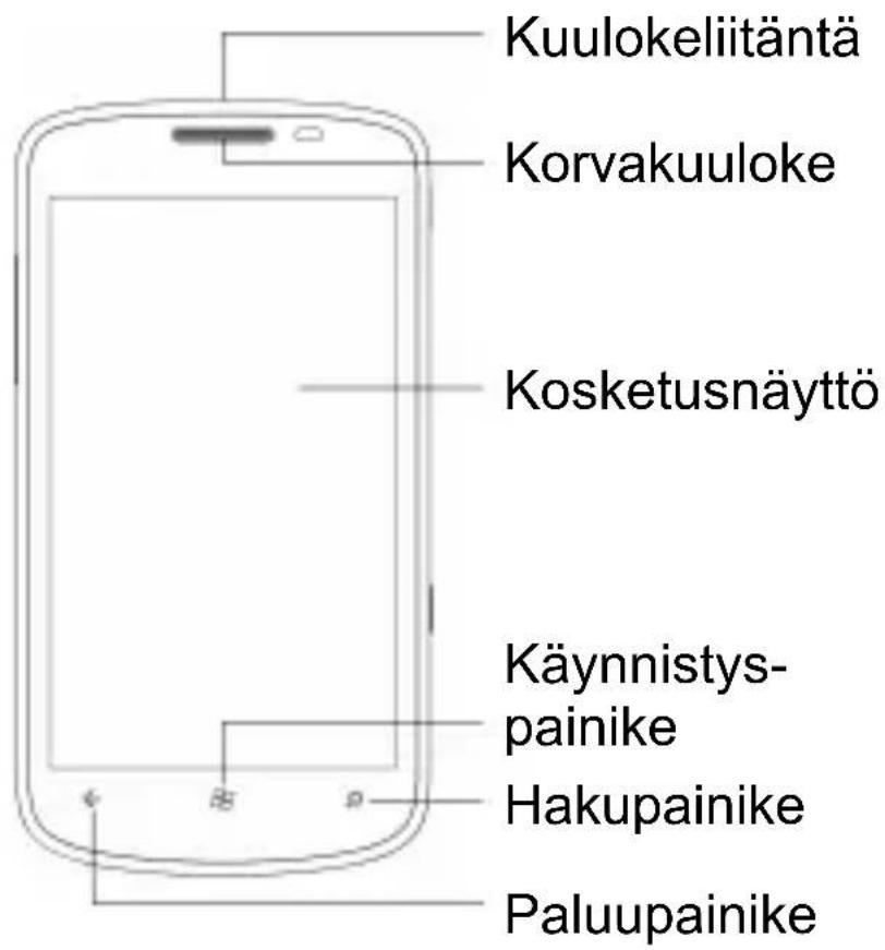 Kuulokeliitäntä Korvakuuloke Kosketusnäyttö Käynnistys- painike Hakupainike Paluupainike
