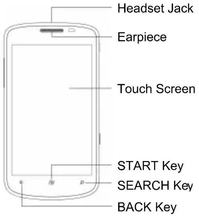 Headset Jack Earpiece Touch Screen START Key SEARCH Key BACK Key