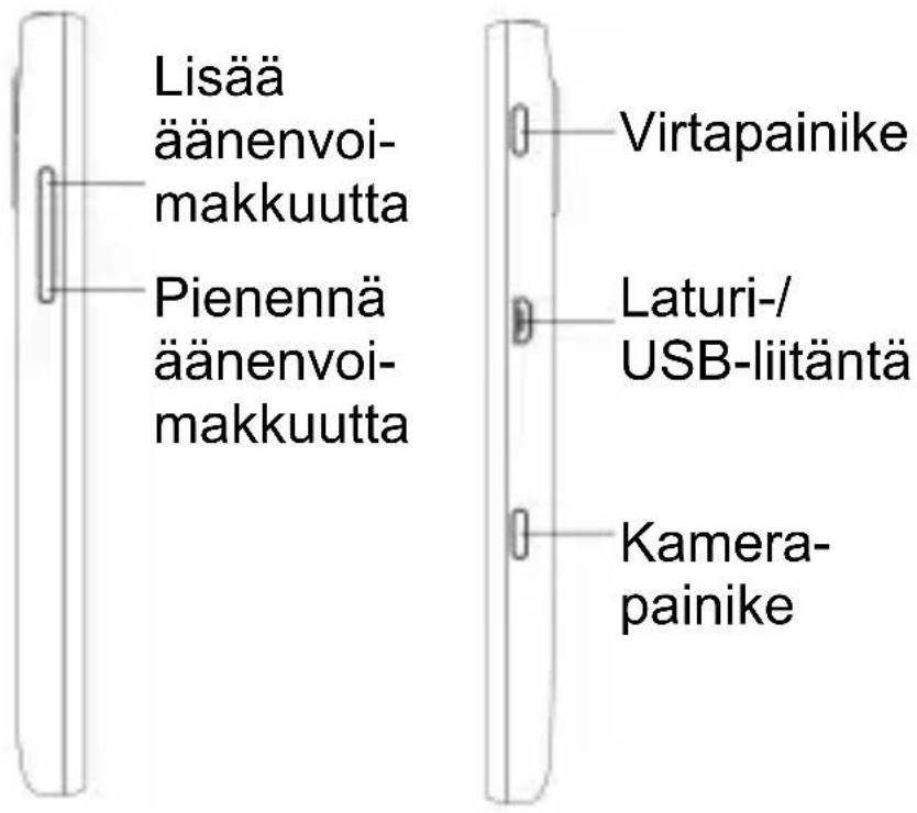 Lisää äänenvoi- makkuutta Pienennä äänenvoi- makkuutta Virtapainike Laturi-/ USB-liitäntä Kamera- painike