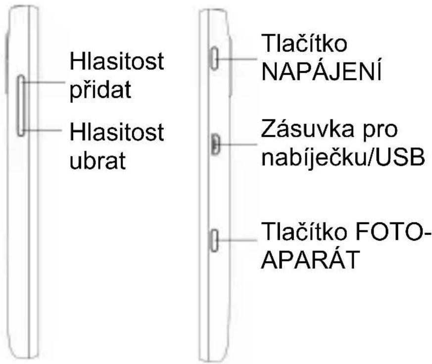Hlasitost přidat Hlasitost ubrat Tlačítko NAPÁJENÍ Zásuvka pro nabíječku/USB Tlačítko FOTO- APARÁT