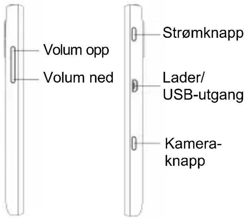Volum opp Volum ned Strømknapp Lader/ USB-utgang Kamera- knapp