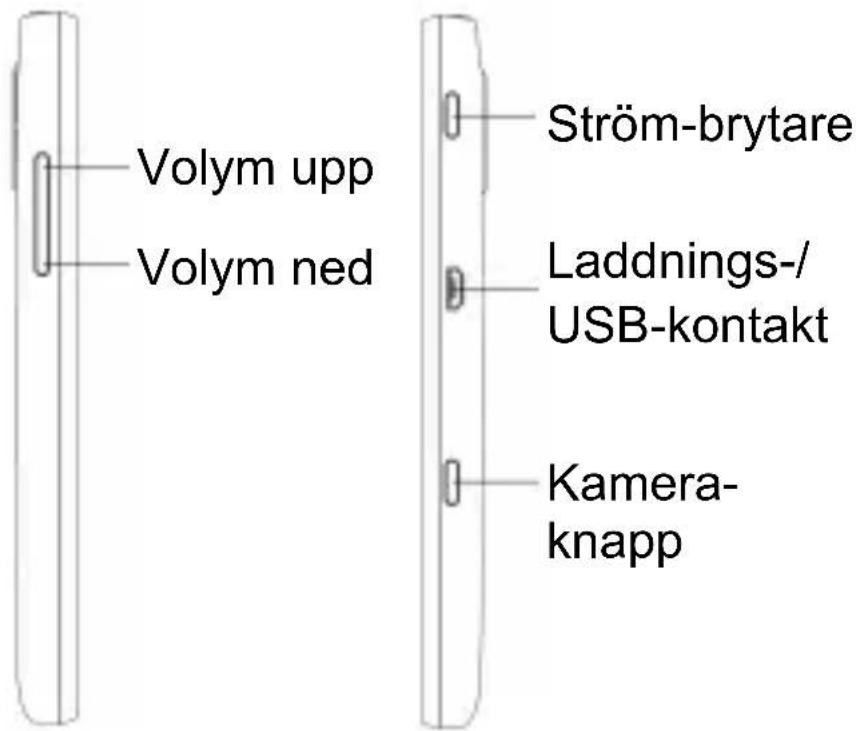 Volym upp Volym ned Ström-brytare Laddnings-/USB-kontakt Kamera-knapp