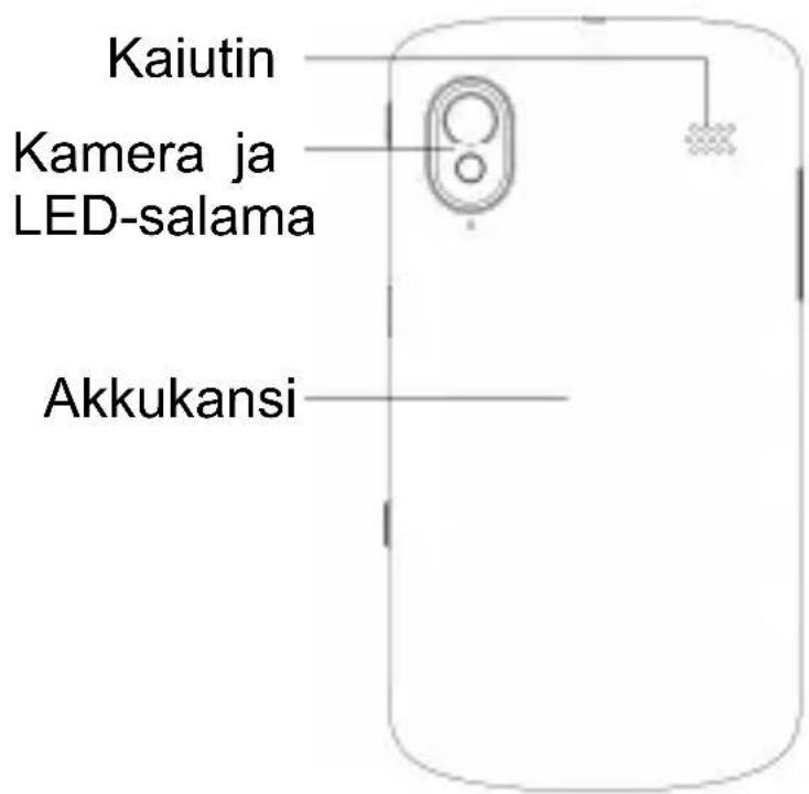 Kaiutin Kamera ja LED-salama Akkukansi