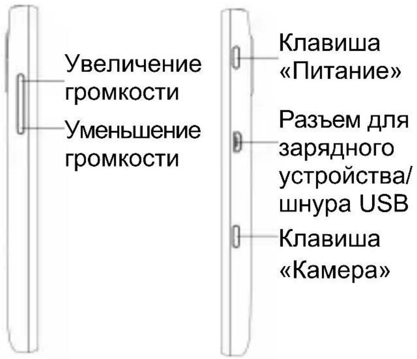 Увеличение громкости Уменьшение громкости Клавиша «Питание» Разъем для зарядного устройства/ шнура USB Клавиша «Камера»