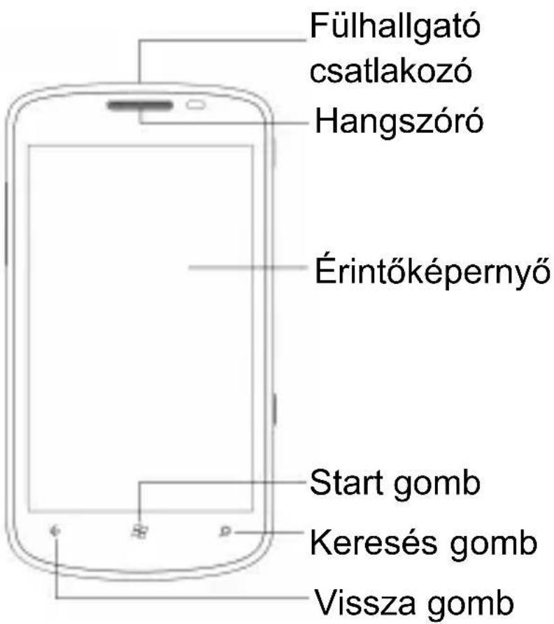 Fülhallgató csatlakozó Hangszóró Érintőképernyő Start gomb Keresés gomb Vissza gomb