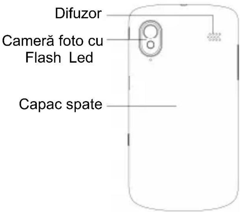 Difuzor Cameră foto cu Flash Led Capac spate