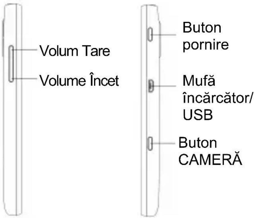 Volum Tare Volume Încet Buton pornire Mufă încărcător/ USB Buton CAMERĂ