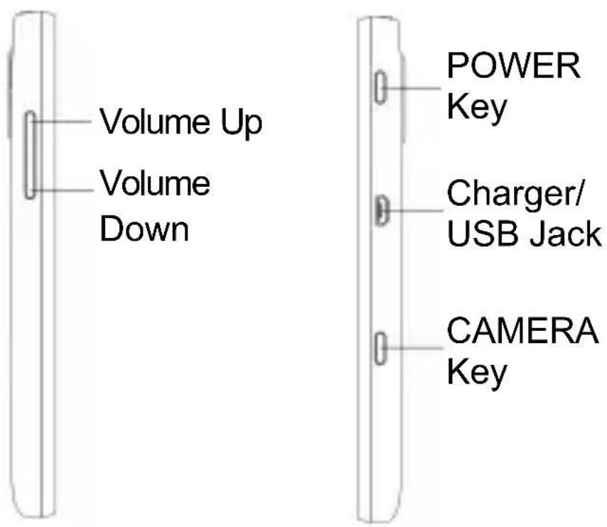 Volume Up Volume Down POWER Key Charger/ USB Jack CAMERA Key