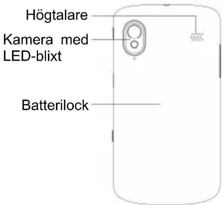 Högtalare Kamera med LED-blixt Batterilock
