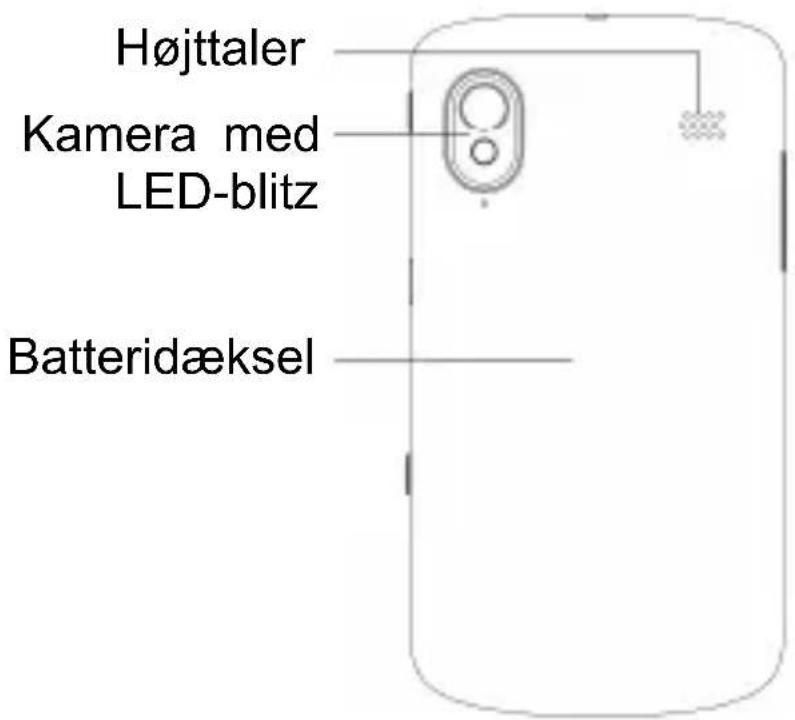 Højttaler Kamera med LED-blitz Batteridæksel