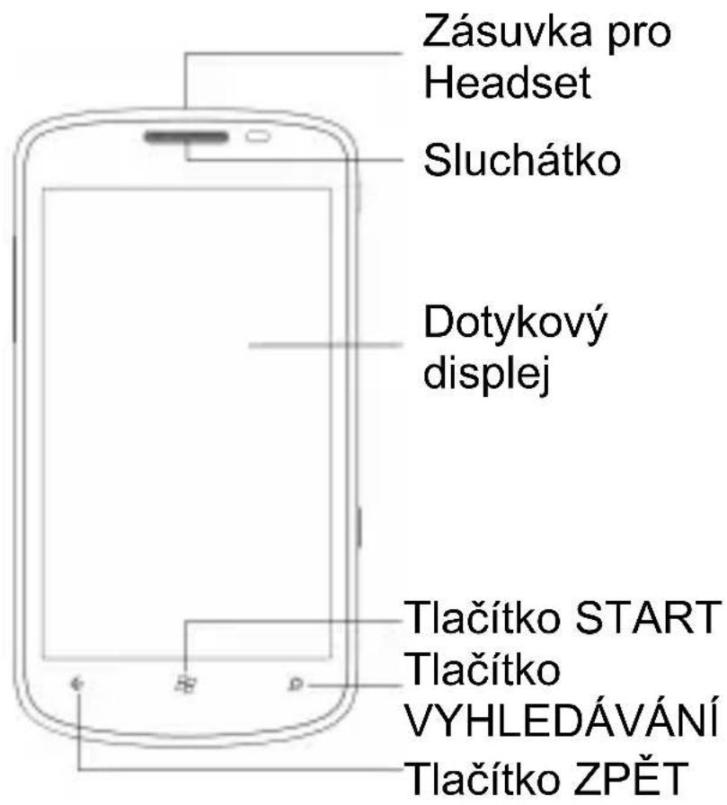 Zásuvka pro Headset Sluchátko Dotykový displej Tlačítko START Tlačítko VYHLEDÁVÁNÍ Tlačítko ZPĚT