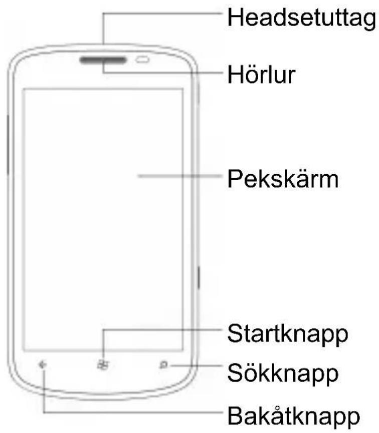 Headsetuttag Hörlur Pekskärm Startknapp Sökknapp Bakåtknapp