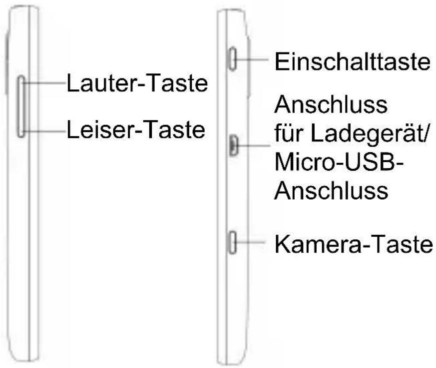 Lauter-Taste Leiser-Taste Einschalttaste Anschluss für Ladegerät/ Micro-USB- Anschluss Kamera-Taste