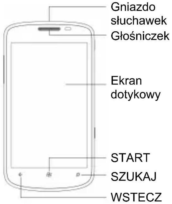 Gniazdo słuchawek Głośniczek Ekran dotykowy START SZUKAJ WSTECZ