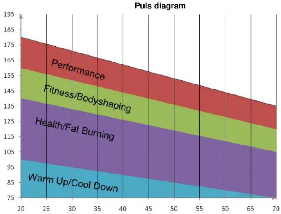 Titan Fitness SR475 - Pulstræning - 1