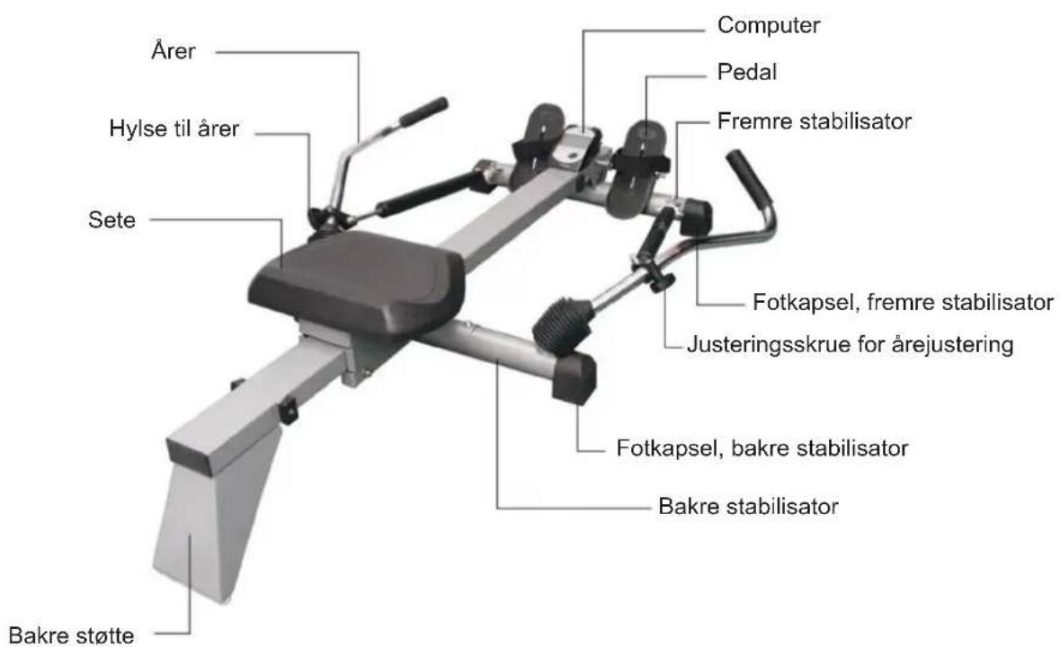 Årer Hylse til årer Sete Computer Pedal Fremre stabilisator Fotkapsel, fremre stabilisator Justeringsskrue for årejustering Fotkapsel, bakre stabilisator Bakre stabilisator Bakre støtte