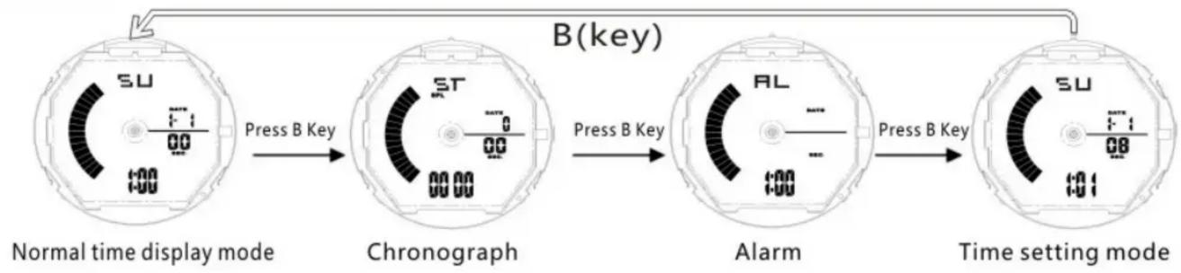 Skmei 1061 - Operational Manual - 1