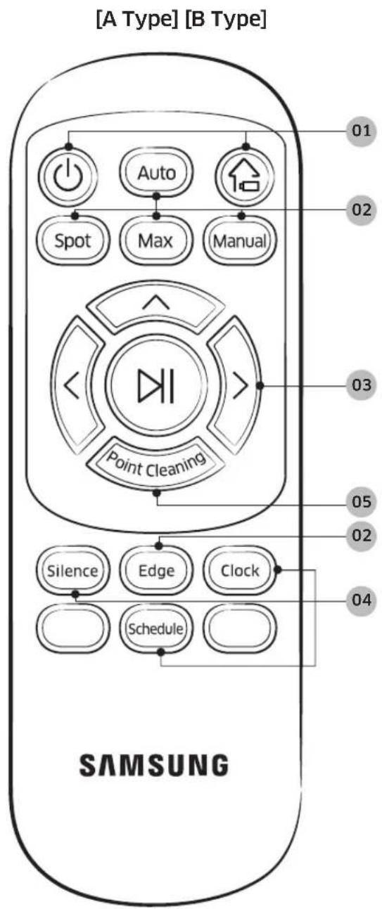 [A Type] [B Type] 01 02 Spot Auto Max Manual Point Cleaning 03 05 02 04 Silence Edge Clock Schedule SAMSUNG