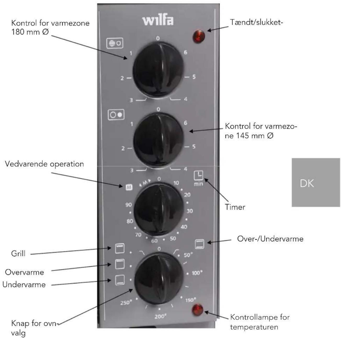 Wilfa Kontrol for varmezone 180 mm Ø Tændt/slukket- 1 6 2 5 3 4 0 1 6 2 5 Kontrol for varmezo- ne 145 mm Ø Vedvarende operation 3 4 M 1 M 0 10 min 90 20 30 80 40 70 60 50 Over-/Undervarme Grill Overvarme Undervarme Knap for ovn- valg 250° 150° 200° Kontrollampe for temperaturen DK