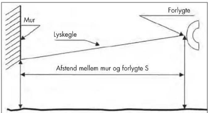 Mur Lyskegle Forlygte Afstend mellem mur og forlygte S