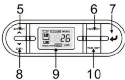 5 6 7 EFFECT SPEED COCON MONC 26 3.00 RESOLUTION 260 LOW OFFSET TIME SET 8 9 10