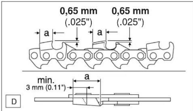 0,65 mm (.025") a a 0,65 mm (.025") min. 3 mm (0.11") a D