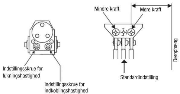 Indstillingskrue for lukningshastighed Indstillingskrue for indkoblingshastighed Mindre kraft Mere kraft Standardindstilling Dørophaang