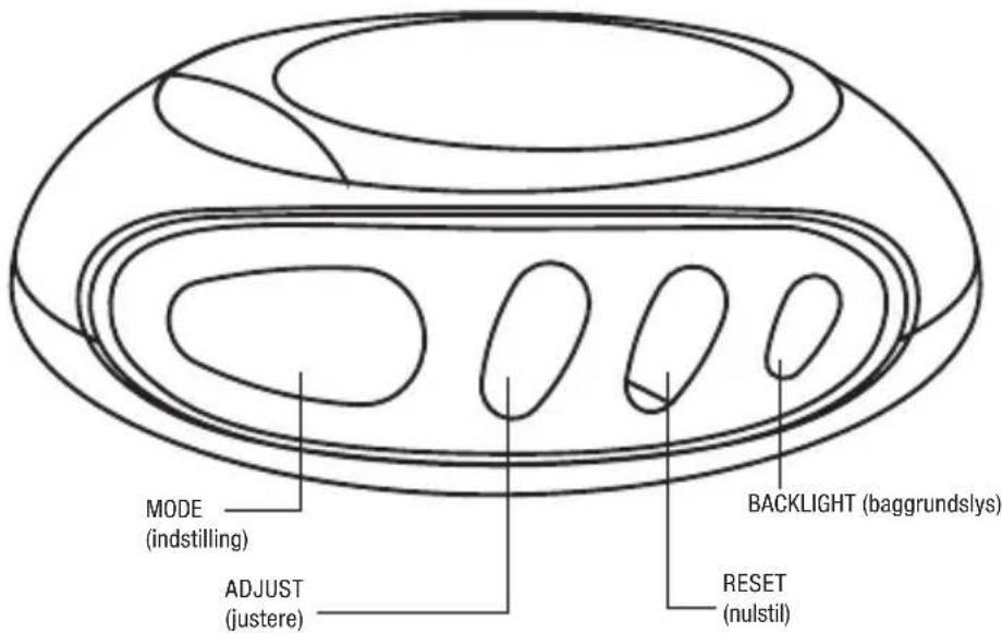 MODE (indstilling) ADJUST (justere) BACKLIGHT (baggrundslys) RESET (nulstil)
