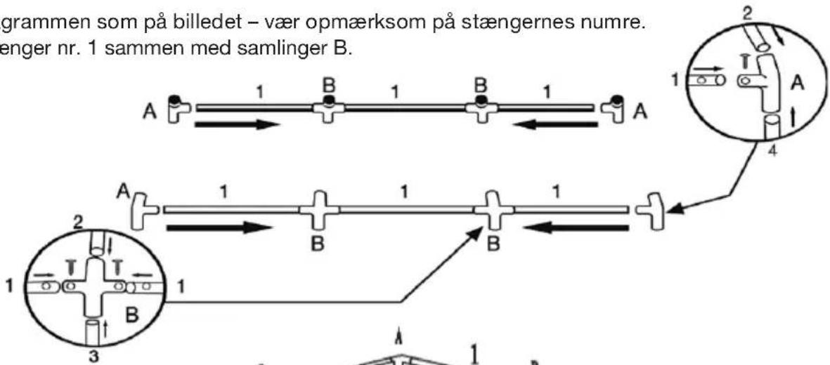 grammen som på billedet – vær opmærksom på stængernes numre. enger nr. 1 sammen med samlinger B.