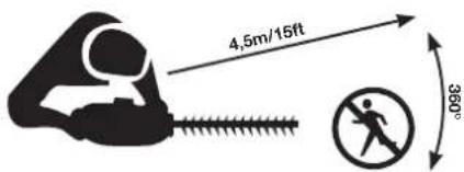 4,5m/15ft 360°